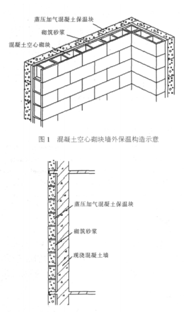 沁源蒸压加气混凝土砌块复合保温外墙性能与构造